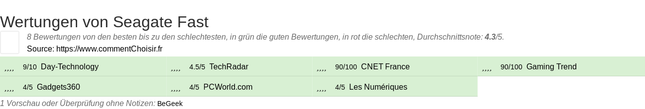 Ratings Seagate Fast