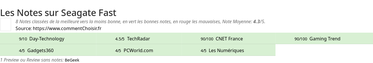 Ratings Seagate Fast