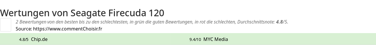 Ratings Seagate Firecuda 120