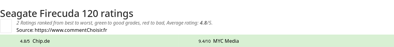 Ratings Seagate Firecuda 120