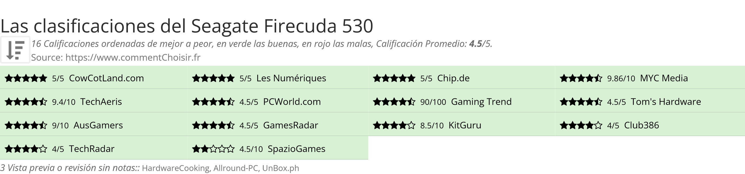 Ratings Seagate Firecuda 530