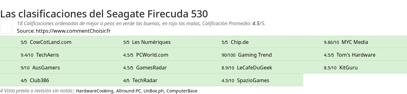 Ratings Seagate Firecuda 530