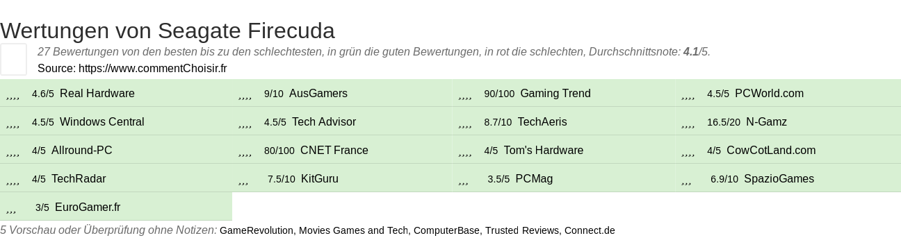 Ratings Seagate Firecuda