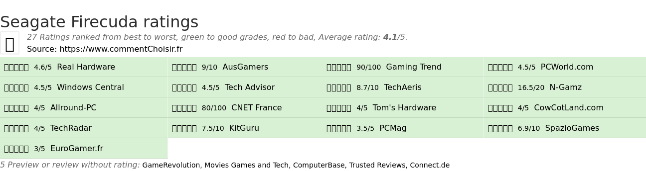 Ratings Seagate Firecuda