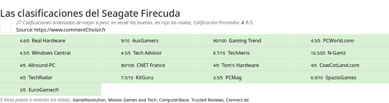 Ratings Seagate Firecuda