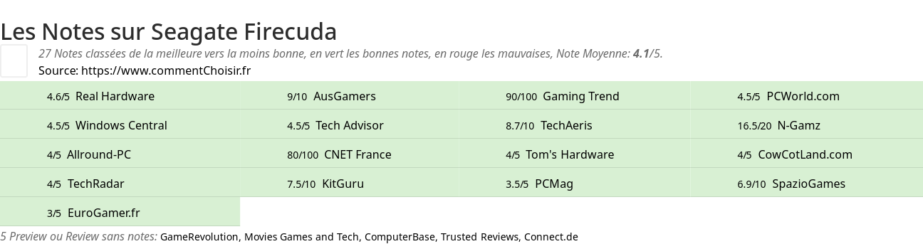 Ratings Seagate Firecuda