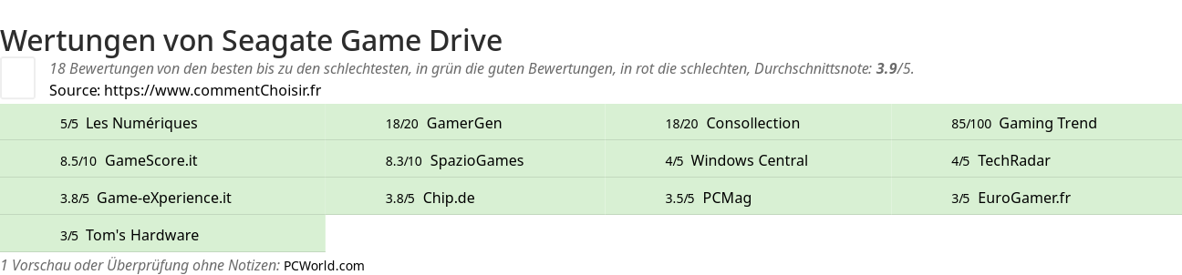 Ratings Seagate Game Drive