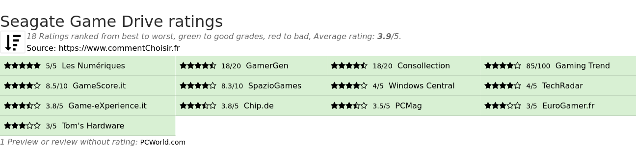 Ratings Seagate Game Drive