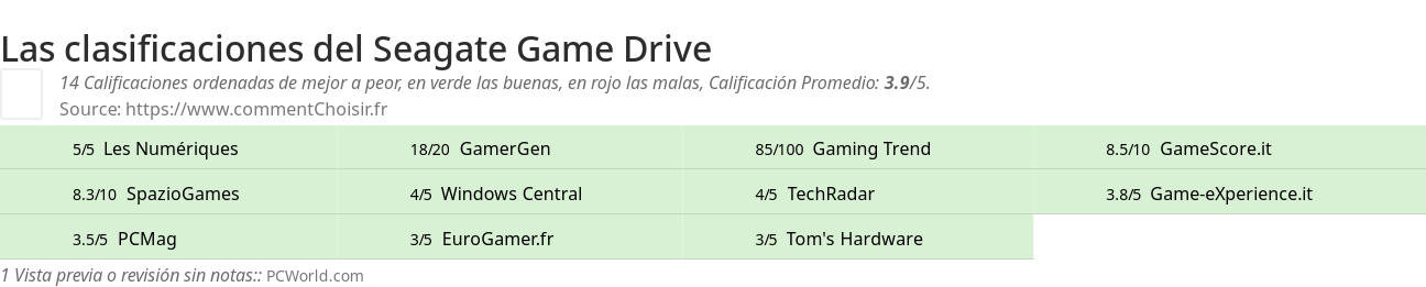 Ratings Seagate Game Drive