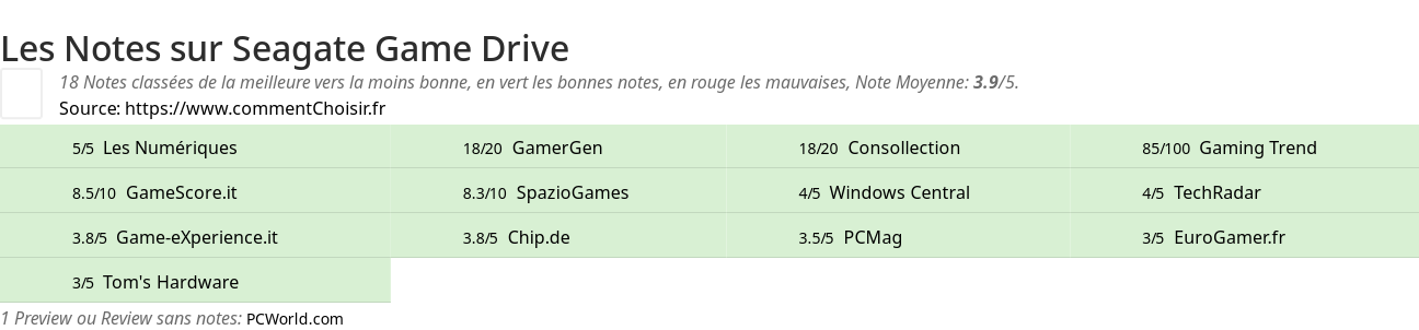 Ratings Seagate Game Drive