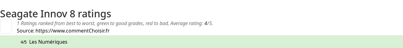 Ratings Seagate Innov 8