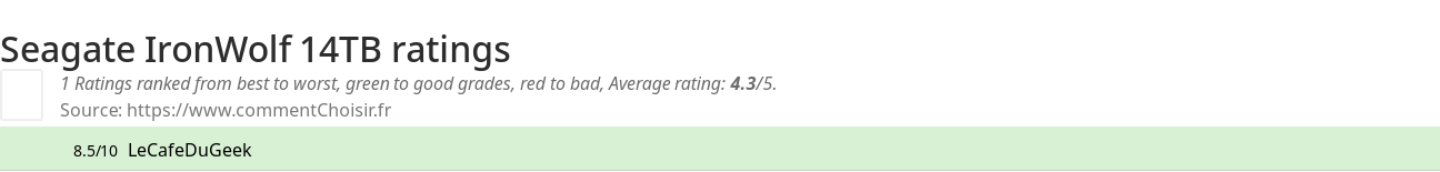 Ratings Seagate IronWolf 14TB