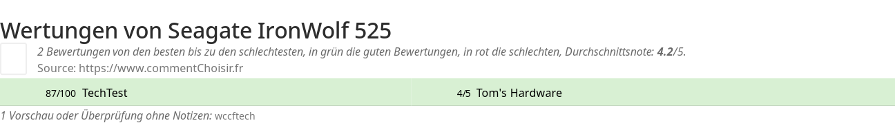 Ratings Seagate IronWolf 525