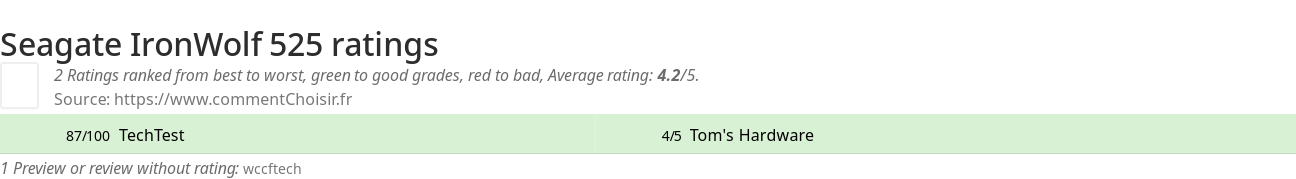 Ratings Seagate IronWolf 525