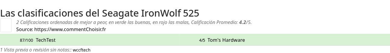 Ratings Seagate IronWolf 525