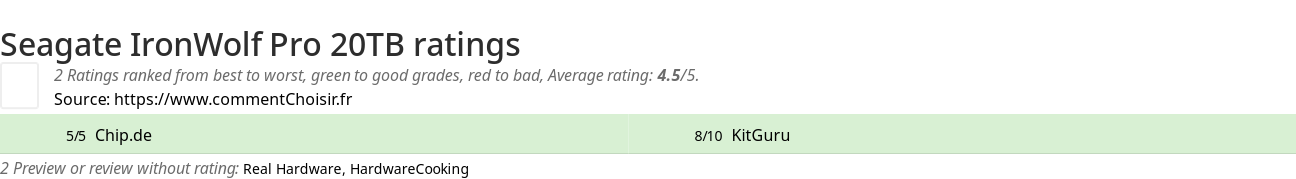 Ratings Seagate IronWolf Pro 20TB