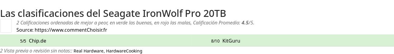 Ratings Seagate IronWolf Pro 20TB