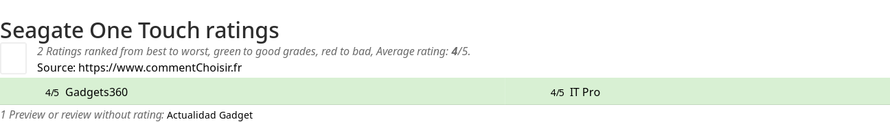 Ratings Seagate One Touch