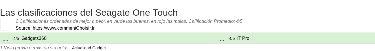 Ratings Seagate One Touch