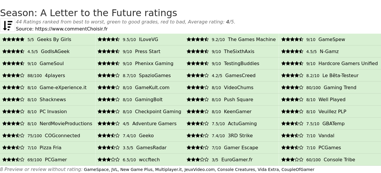 Ratings Season: A Letter to the Future