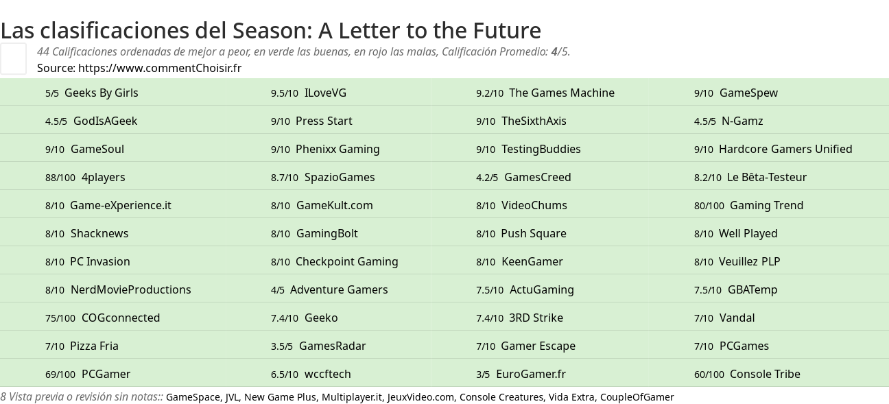 Ratings Season: A Letter to the Future