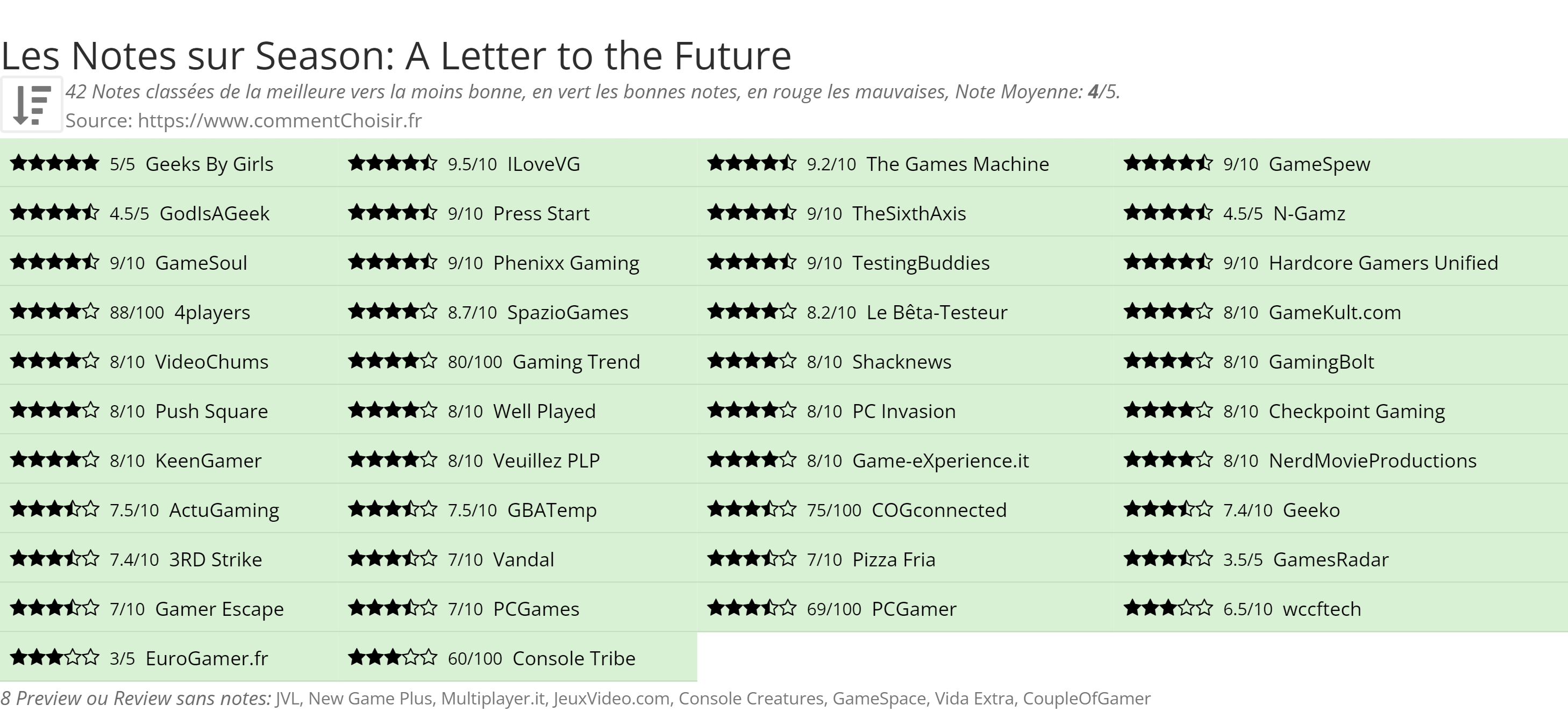 Ratings Season: A Letter to the Future