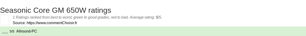 Ratings Seasonic Core GM 650W