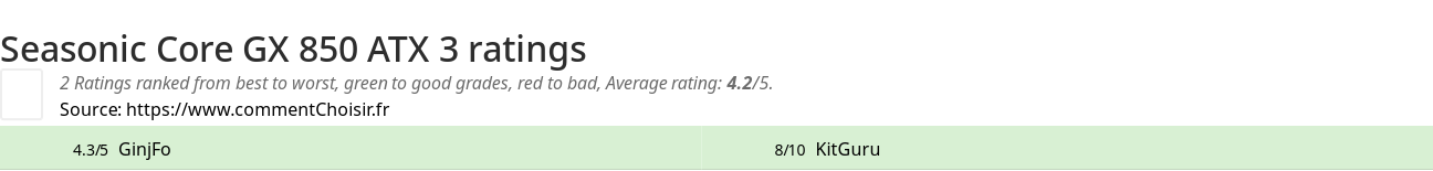 Ratings Seasonic Core GX 850 ATX 3