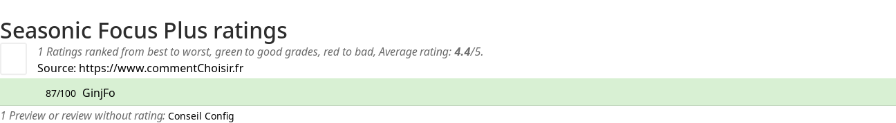 Ratings Seasonic Focus Plus