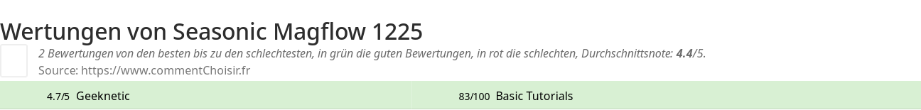 Ratings Seasonic Magflow 1225