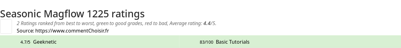 Ratings Seasonic Magflow 1225