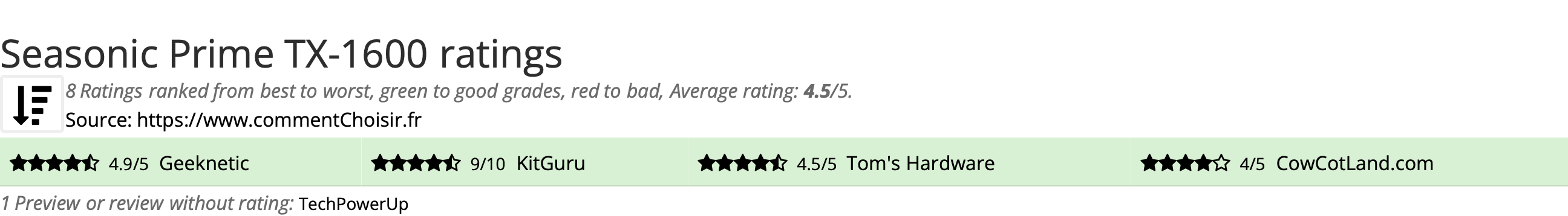 Ratings Seasonic Prime TX-1600