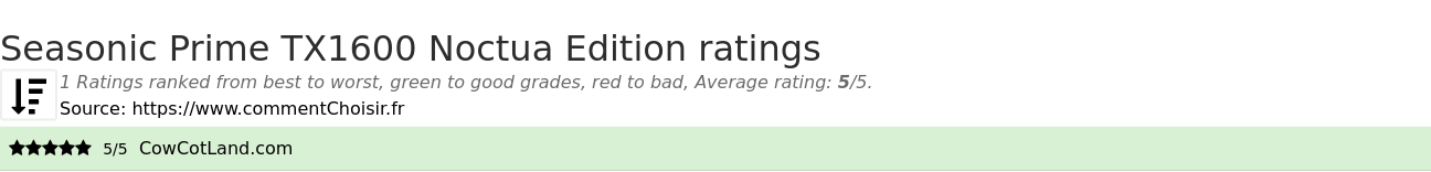 Ratings Seasonic Prime TX1600 Noctua Edition