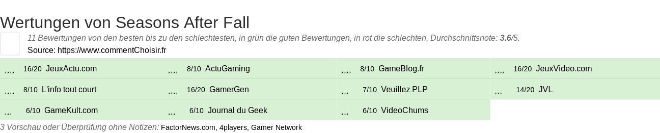 Ratings Seasons After Fall