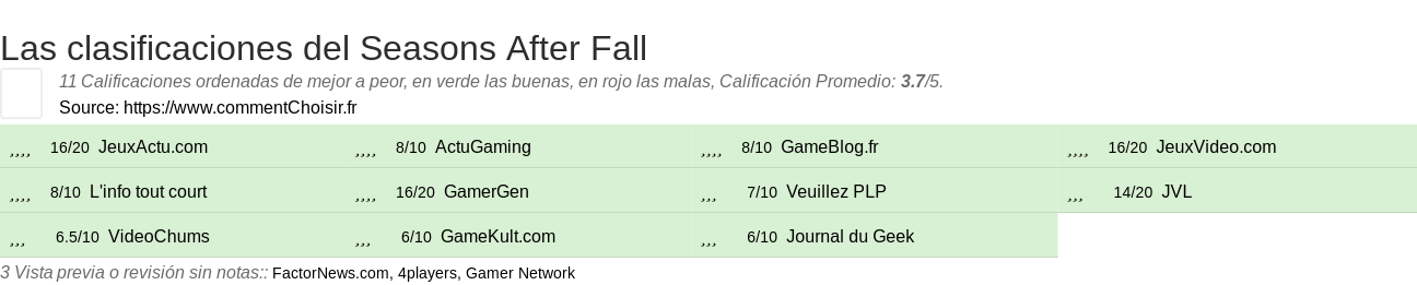 Ratings Seasons After Fall