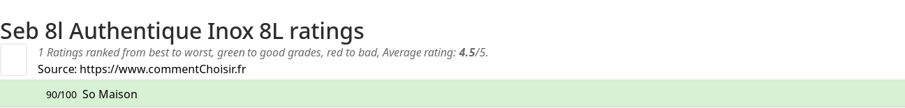 Ratings Seb 8l Authentique Inox 8L