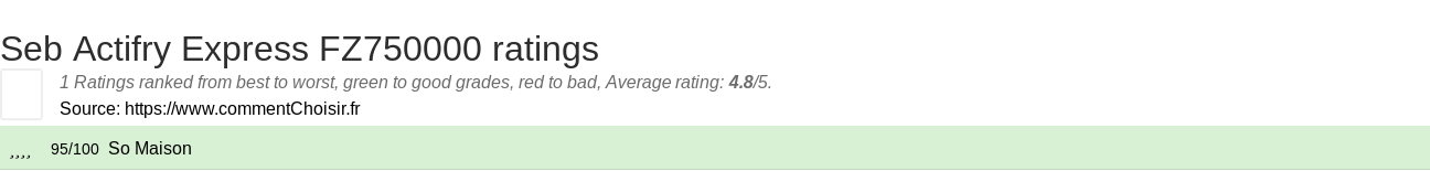 Ratings Seb Actifry Express FZ750000