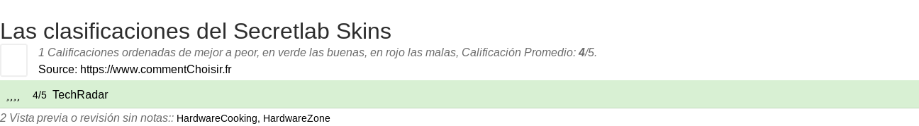 Ratings Secretlab Skins