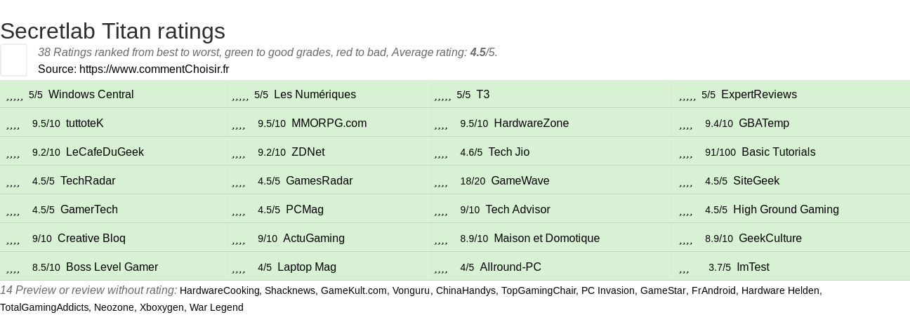 Ratings Secretlab Titan