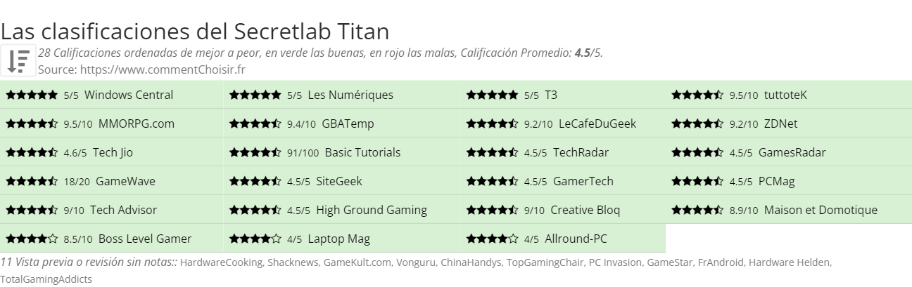 Ratings Secretlab Titan