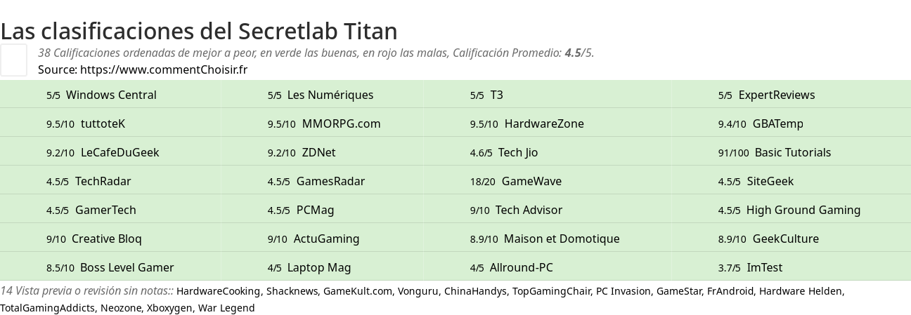 Ratings Secretlab Titan