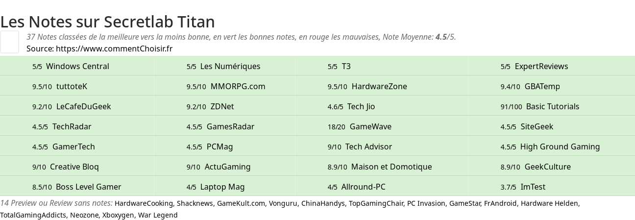 Ratings Secretlab Titan