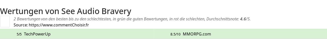 Ratings See Audio Bravery