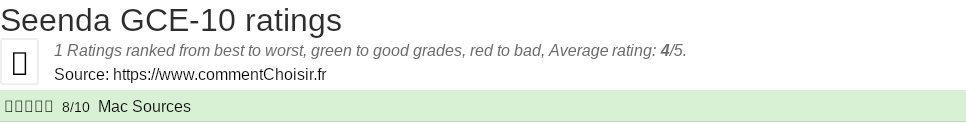 Ratings Seenda GCE-10