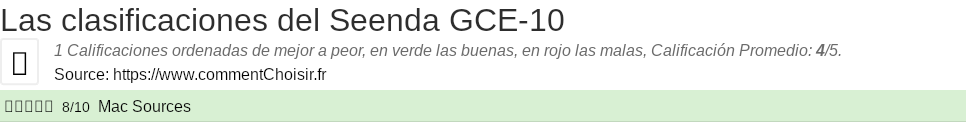 Ratings Seenda GCE-10