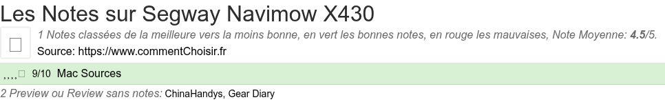 Ratings Segway Navimow X430
