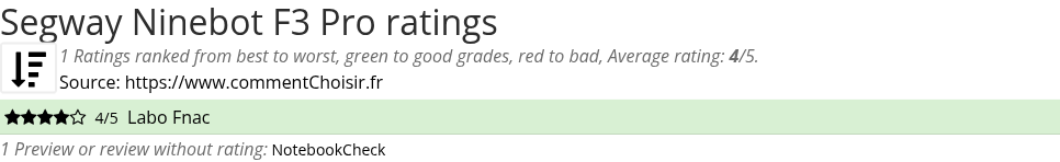 Ratings Segway Ninebot F3 Pro