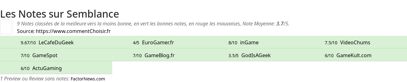 Ratings Semblance