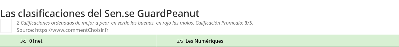 Ratings Sen.se GuardPeanut