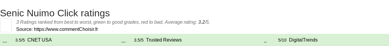 Ratings Senic Nuimo Click